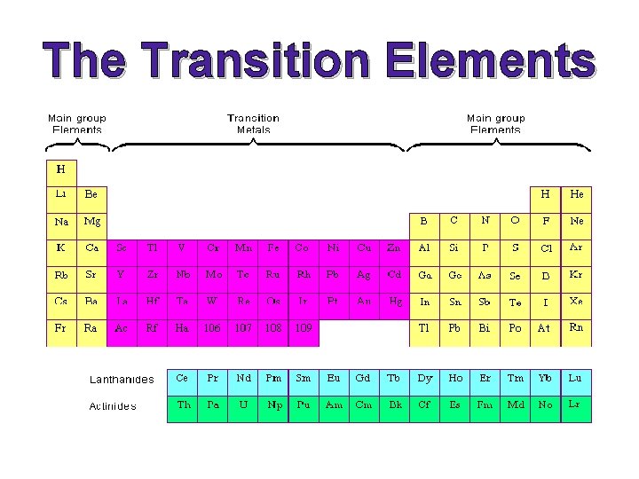 The Transition Elements  The Transition Elements