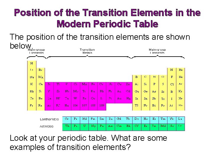 Position of the Transition Elements in the Modern Periodic Table The position of the Position of the Transition Elements in the Modern Periodic Table The position of the