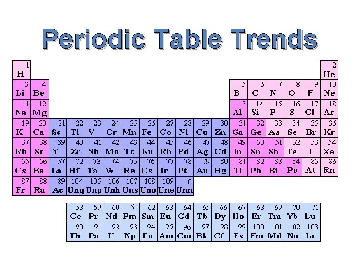 Periodic Table Trends  Periodic Table Trends