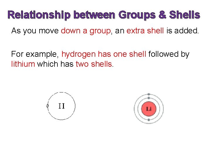 Relationship between Groups & Shells As you move down a group, an extra shell Relationship between Groups & Shells As you move down a group, an extra shell