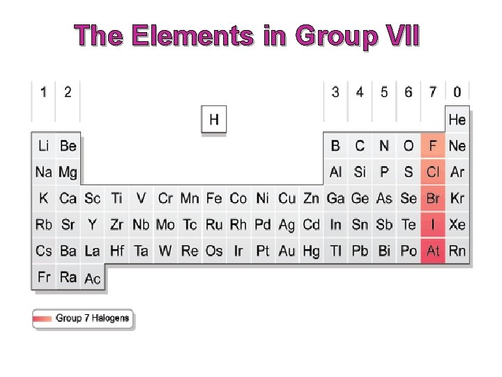 The Elements in Group VII  The Elements in Group VII