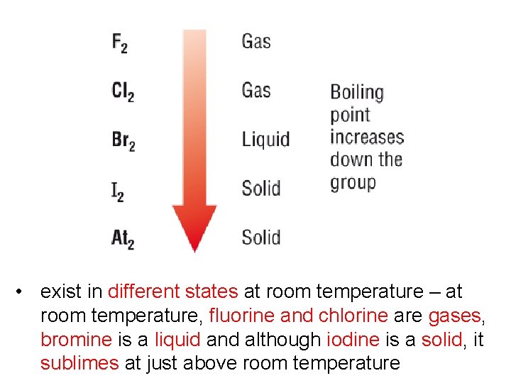 • exist in different states at room temperature – at room temperature, fluorine  • exist in different states at room temperature – at room temperature, fluorine
