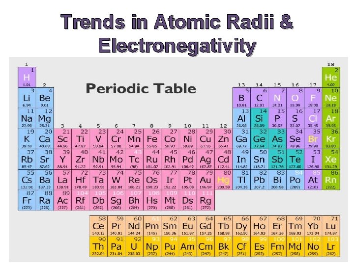 Trends in Atomic Radii & Electronegativity  Trends in Atomic Radii & Electronegativity