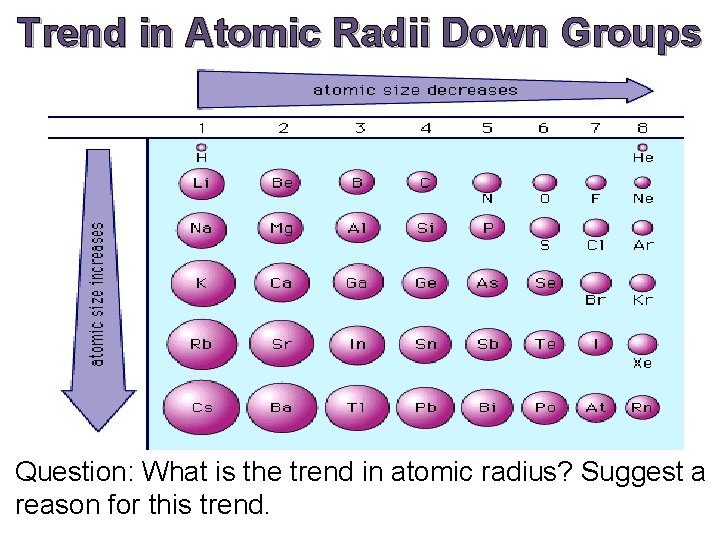 Trend in Atomic Radii Down Groups Question: What is the trend in atomic radius? Trend in Atomic Radii Down Groups Question: What is the trend in atomic radius?