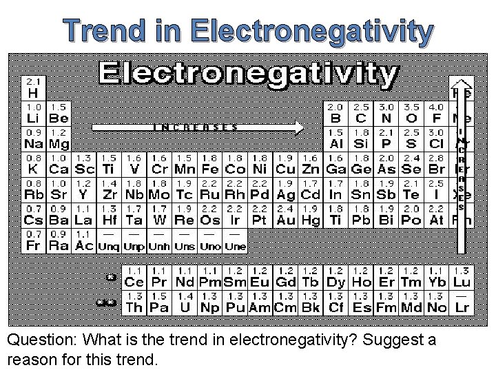 Trend in Electronegativity Question: What is the trend in electronegativity? Suggest a reason for Trend in Electronegativity Question: What is the trend in electronegativity? Suggest a reason for