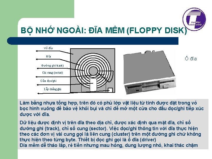 BỘ NHỚ NGOÀI: ĐĨA MỀM (FLOPPY DISK) Vỏ đĩa Đĩa Ổ đĩa Đường ghi