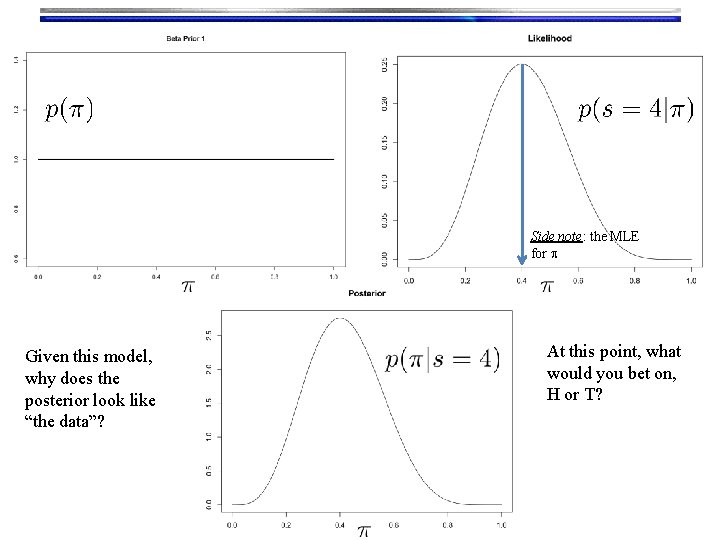 Side note: the MLE for p Given this model, why does the posterior look