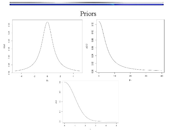 Priors 