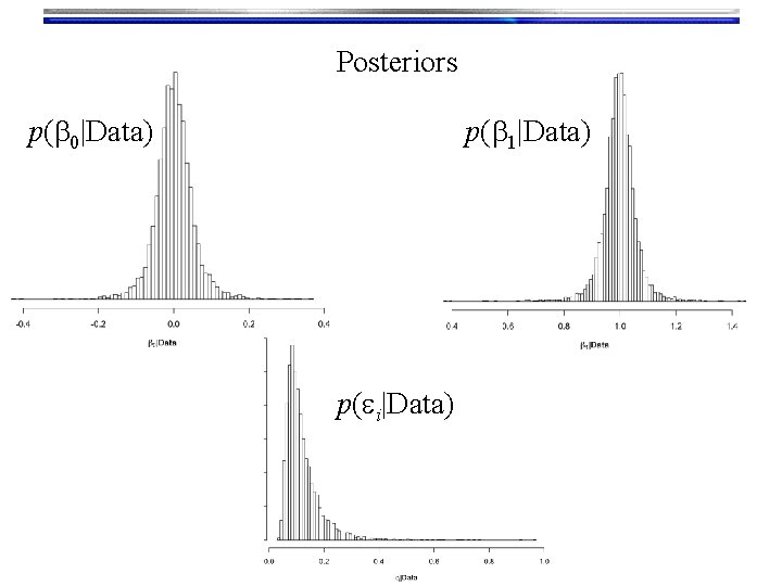 Posteriors p(b 0|Data) p(b 1|Data) p(ei|Data) 