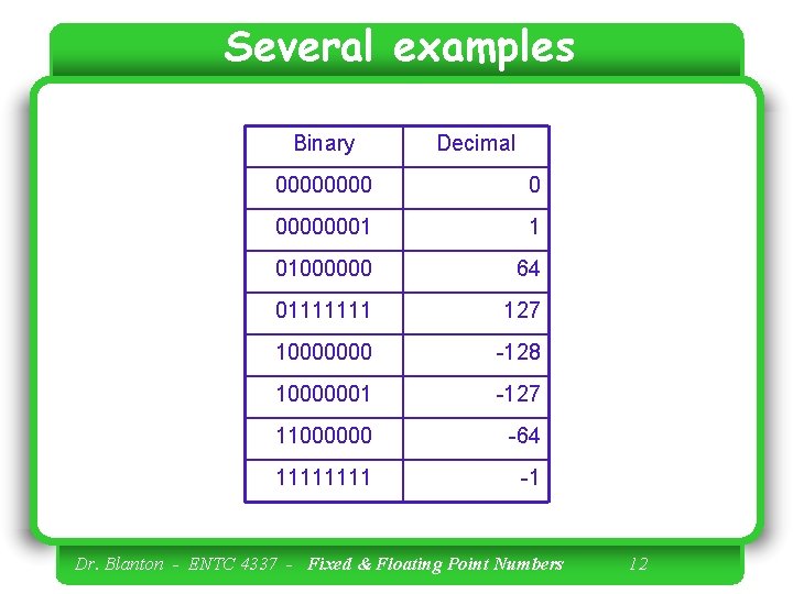 Several examples Binary Decimal 0000 0 00000001 1 01000000 64 01111111 127 10000000 -128
