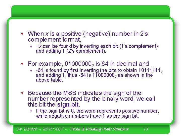  • When x is a positive (negative) number in 2's complement format, •