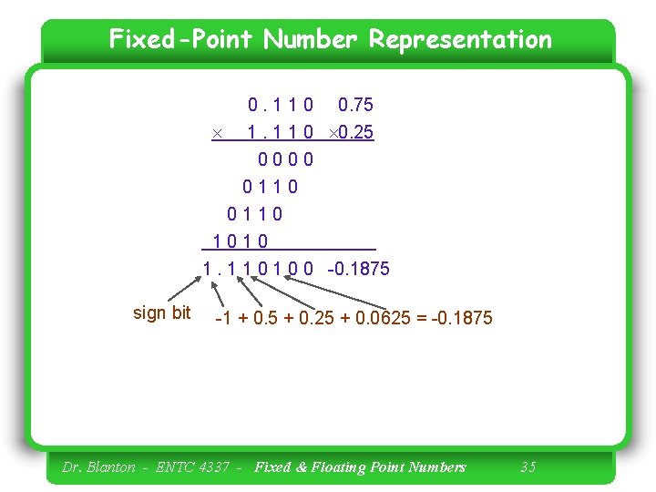 Fixed-Point Number Representation 0. 1 1 0 0. 75 1. 1 1 0 0.