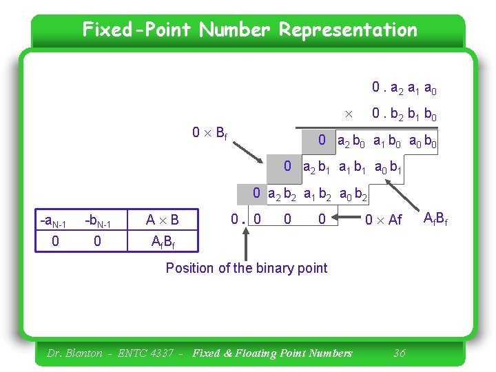 Fixed-Point Number Representation 0. a 2 a 1 a 0 0 Bf 0. b