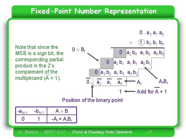 Fixed-Point Number Representation 0. a 2 a 1 a 0 Note that since the