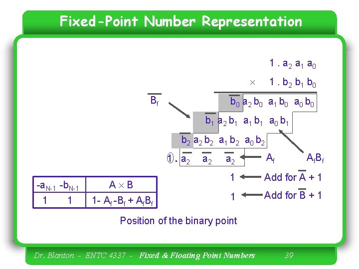 Fixed-Point Number Representation 1. a 2 a 1 a 0 Bf 1. b 2