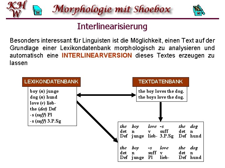 Interlinearisierung Besonders interessant für Linguisten ist die Möglichkeit, einen Text auf der Grundlage einer
