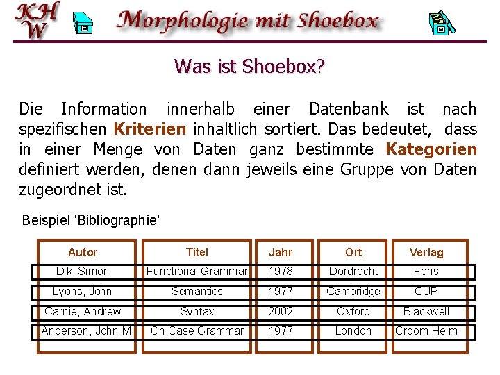 Was ist Shoebox? Die Information innerhalb einer Datenbank ist nach spezifischen Kriterien inhaltlich sortiert.