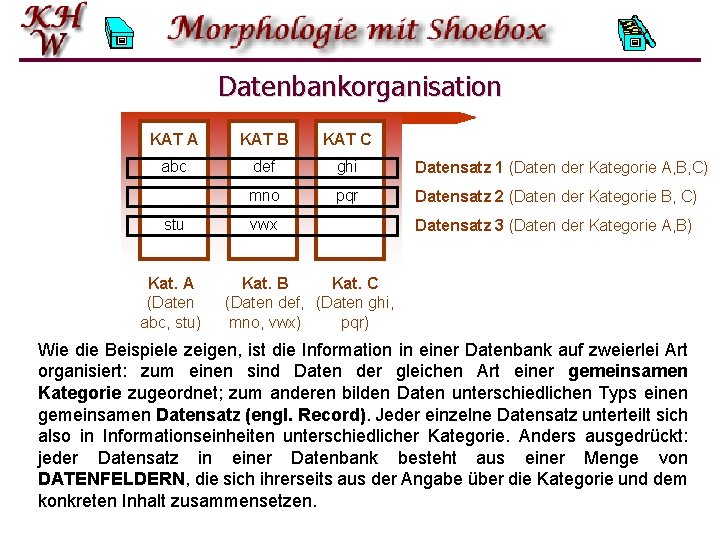 Datenbankorganisation KAT A KAT B KAT C abc def ghi Datensatz 1 (Daten der