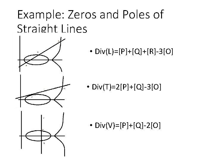 Example: Zeros and Poles of Straight Lines • Div(L)=[P]+[Q]+[R]-3[O] • Div(T)=2[P]+[Q]-3[O] • Div(V)=[P]+[Q]-2[O] 