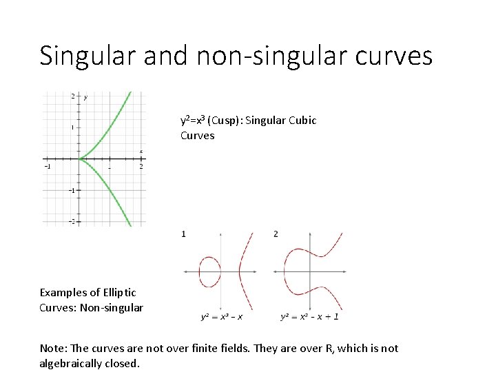 Singular and non-singular curves y 2=x 3 (Cusp): Singular Cubic Curves Examples of Elliptic