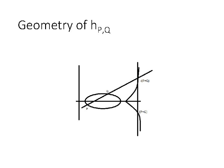 Geometry of h. P, Q 