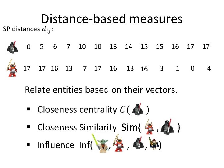 Distance-based measures 0 17 5 6 7 17 16 13 10 10 13 14