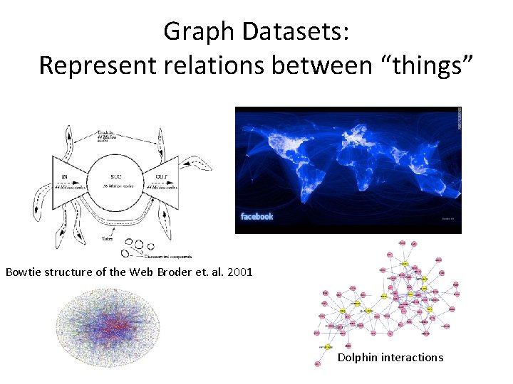 Graph Datasets: Represent relations between “things” Bowtie structure of the Web Broder et. al.