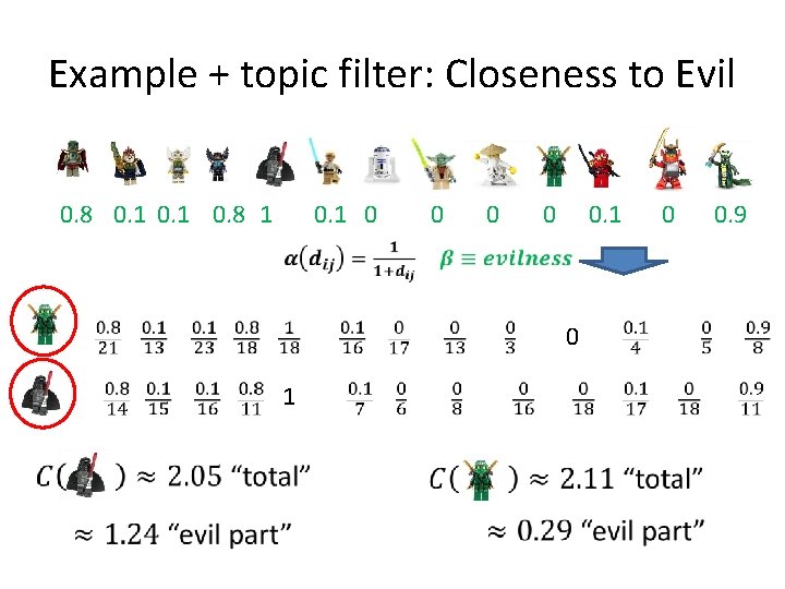 Example + topic filter: Closeness to Evil 0. 8 0. 1 0. 8 1