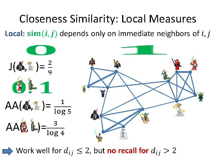 Closeness Similarity: Local Measures • 