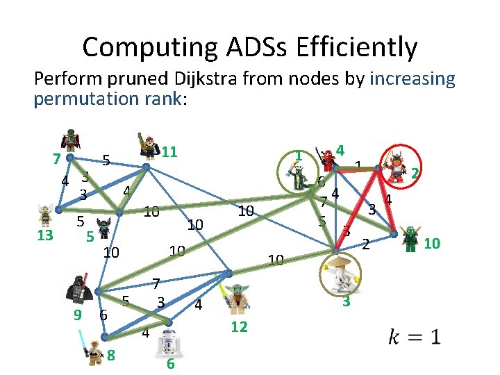 Computing ADSs Efficiently Perform pruned Dijkstra from nodes by increasing permutation rank: 7 5