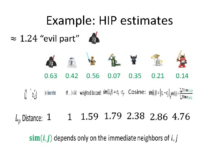 Example: HIP estimates 0. 63 0. 42 0. 56 0. 07 0. 35 0.