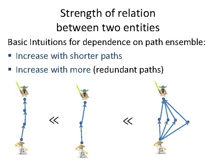 Strength of relation between two entities Basic Intuitions for dependence on path ensemble: §