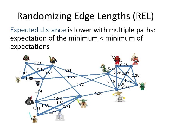 Randomizing Edge Lengths (REL) Expected distance is lower with multiple paths: expectation of the