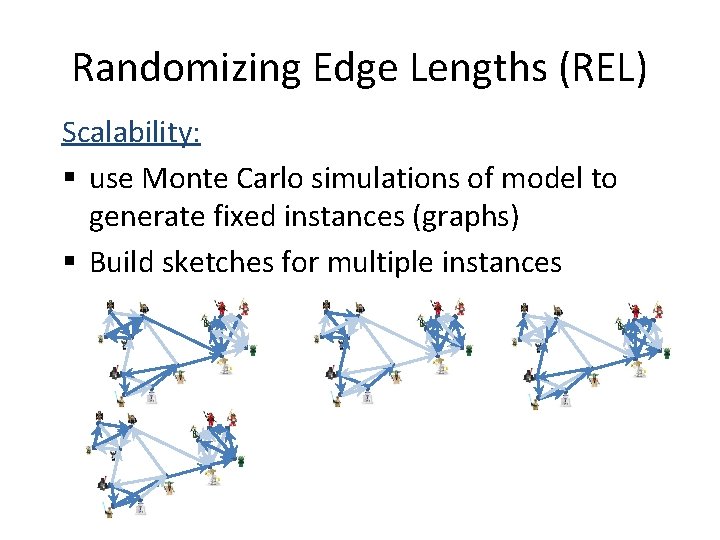 Randomizing Edge Lengths (REL) Scalability: § use Monte Carlo simulations of model to generate