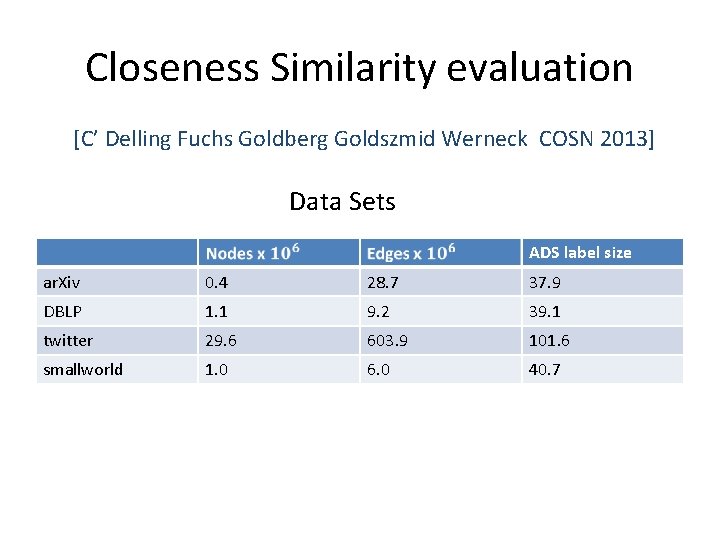 Closeness Similarity evaluation [C’ Delling Fuchs Goldberg Goldszmid Werneck COSN 2013] Data Sets ADS