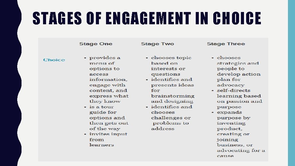 STAGES OF ENGAGEMENT IN CHOICE 