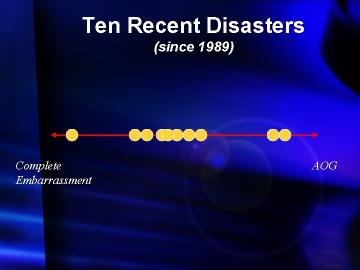 Ten Recent Disasters (since 1989) Complete Embarrassment AOG 