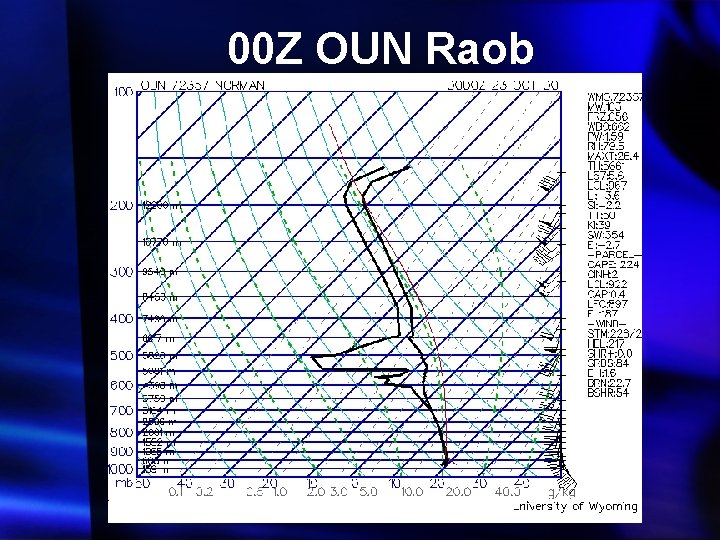 00 Z OUN Raob 