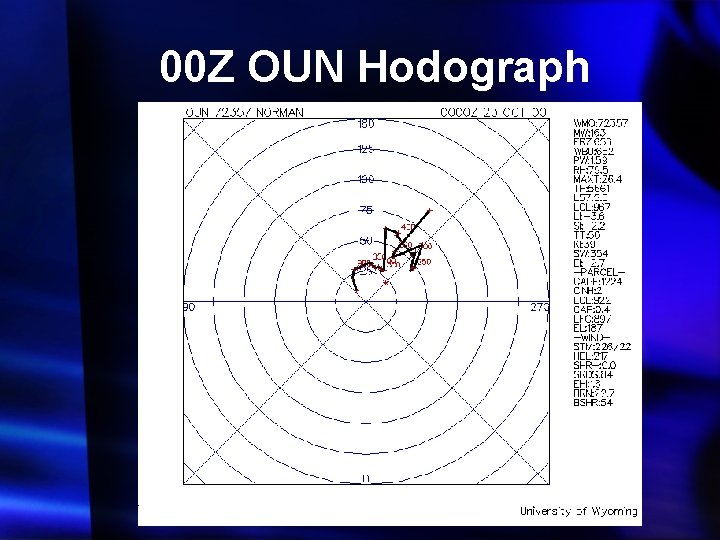 00 Z OUN Hodograph 