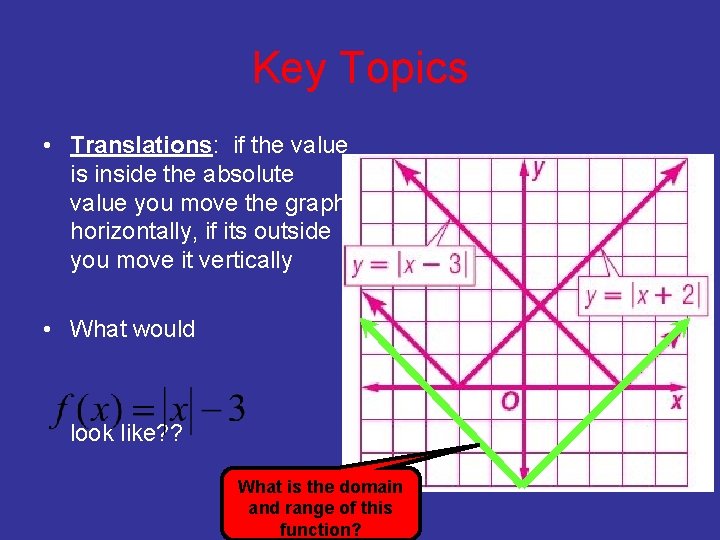 Key Topics • Translations: if the value is inside the absolute value you move