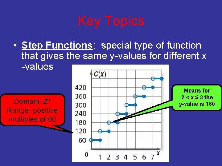 Key Topics • Step Functions: special type of function that gives the same y-values