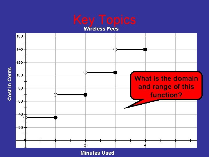 Key Topics Cost in Cents Wireless Fees What is the domain and range of