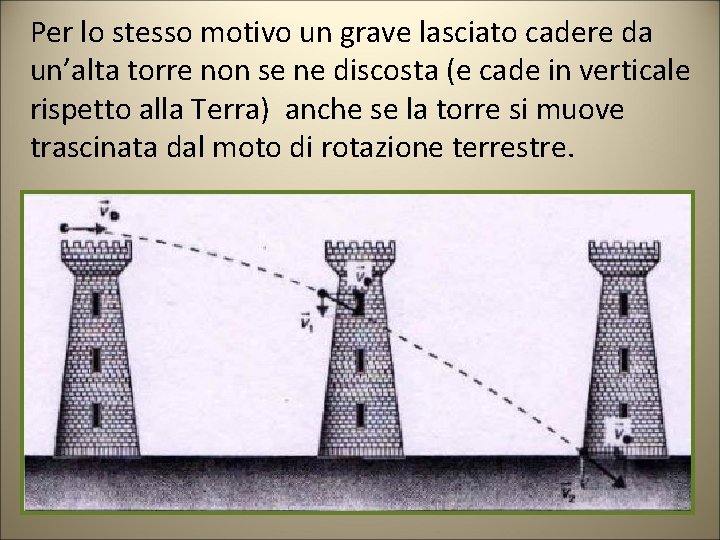 Per lo stesso motivo un grave lasciato cadere da un’alta torre non se ne Per lo stesso motivo un grave lasciato cadere da un’alta torre non se ne