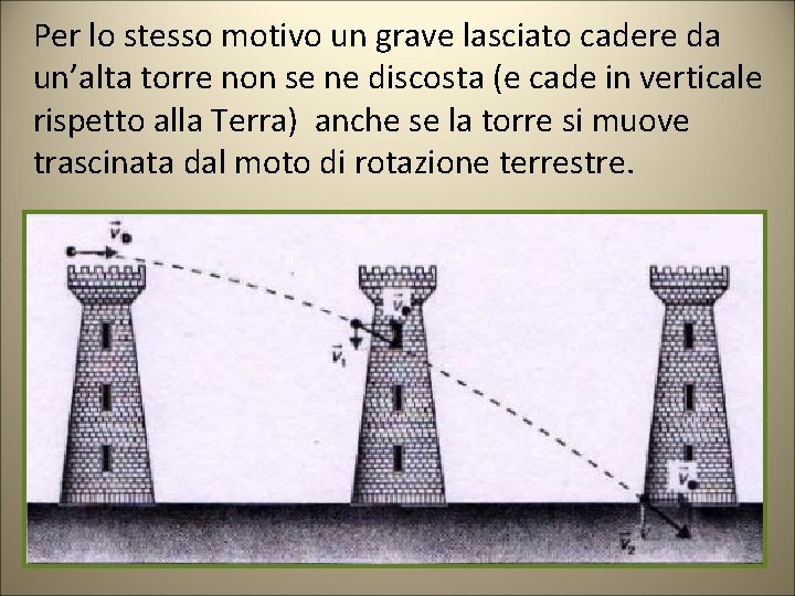 Per lo stesso motivo un grave lasciato cadere da un’alta torre non se ne