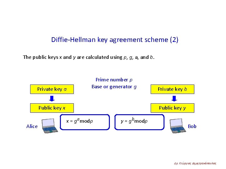 Diffie-Hellman key agreement scheme (2) The public keys x and y are calculated using