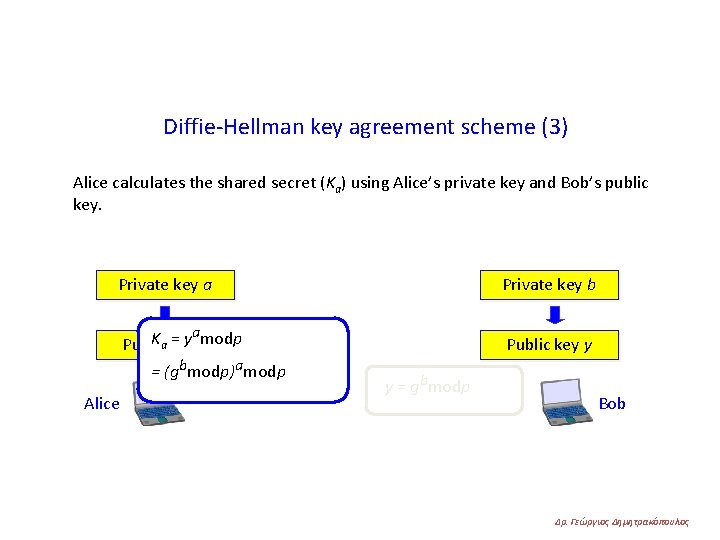 Diffie-Hellman key agreement scheme (3) Alice calculates the shared secret (Ka) using Alice’s private