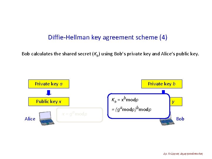 Diffie-Hellman key agreement scheme (4) Bob calculates the shared secret (Kb) using Bob’s private