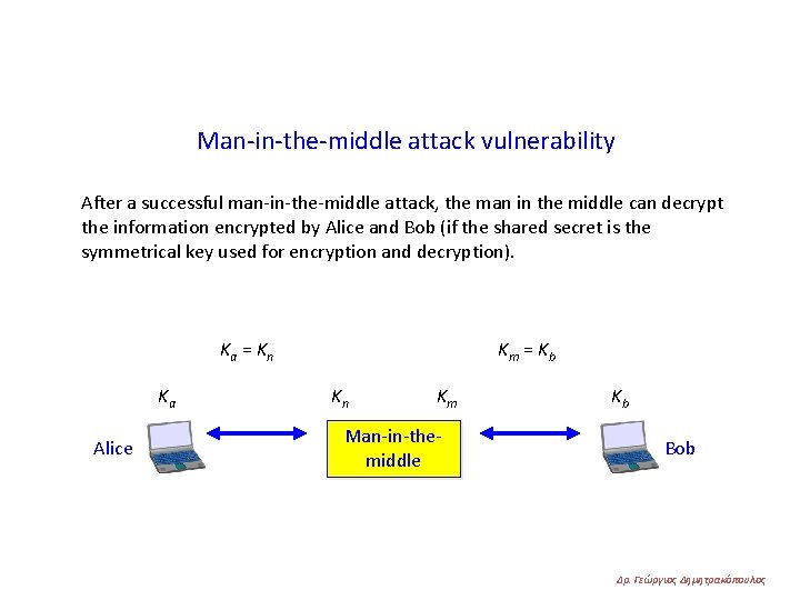 Man-in-the-middle attack vulnerability After a successful man-in-the-middle attack, the man in the middle can