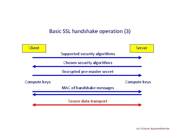 Basic SSL handshake operation (3) Client Server Supported security algorithms Chosen security algorithms Encrypted