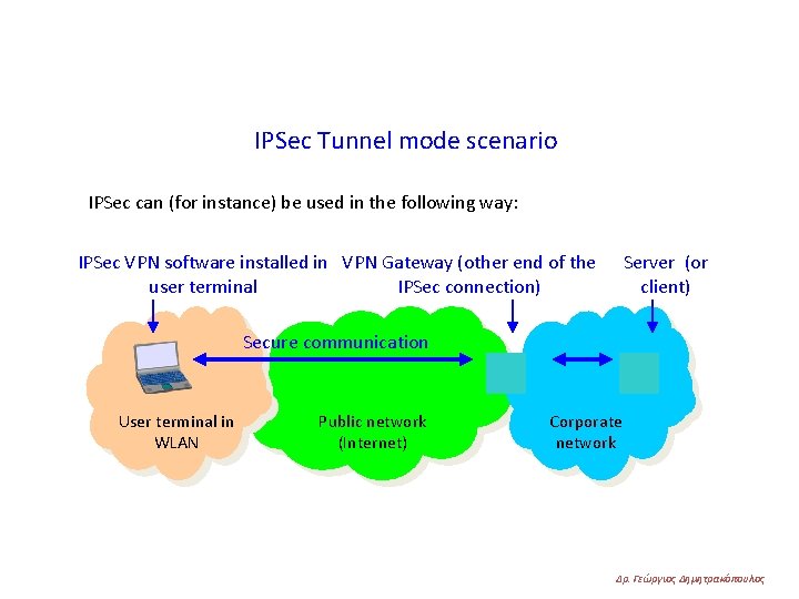 IPSec Tunnel mode scenario IPSec can (for instance) be used in the following way: